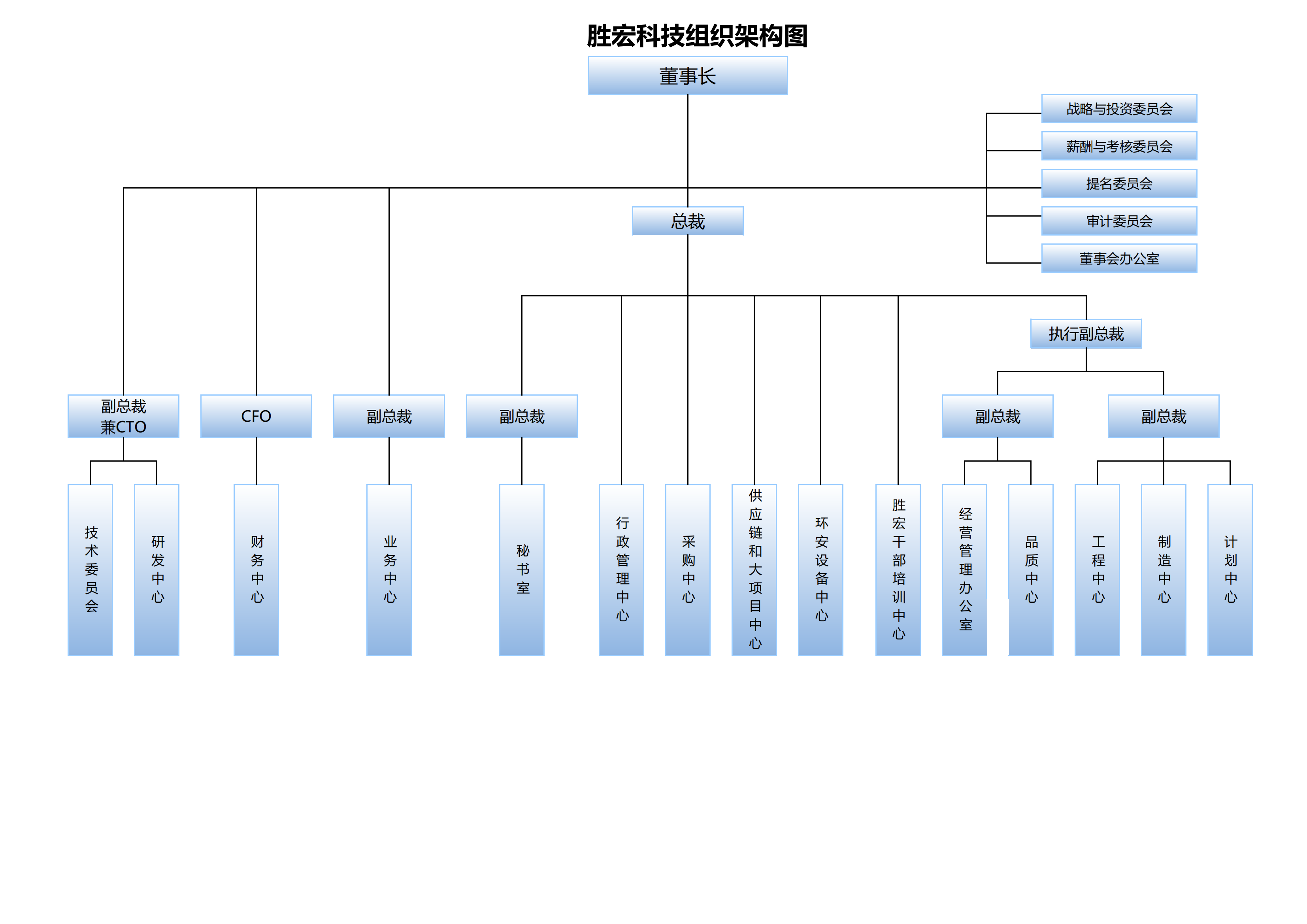 ky开元科技组织架构20250107(1)_00.png
